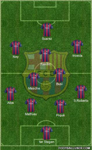 F.C. Barcelona Formation 2015
