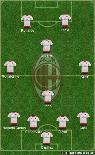 A.C. Milan Formation 2015