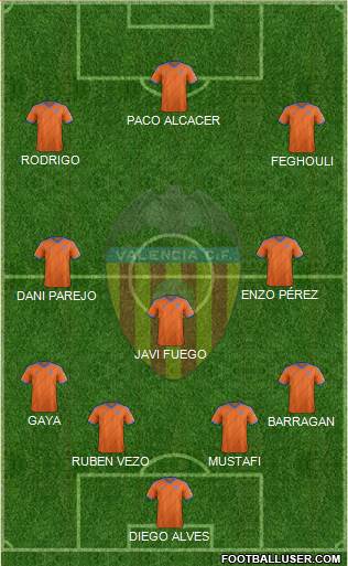 Valencia C.F., S.A.D. Formation 2015