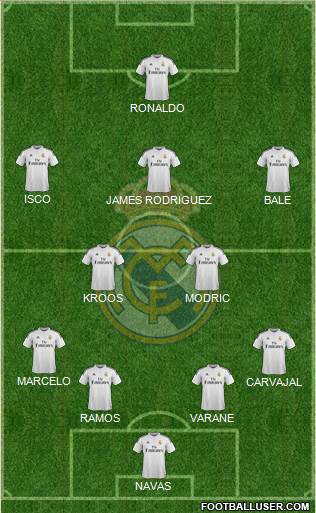 Real Madrid C.F. Formation 2015
