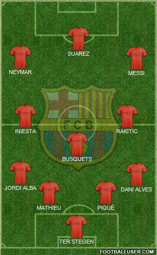 F.C. Barcelona Formation 2015