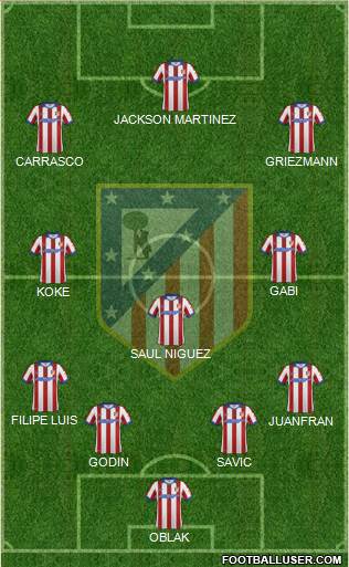 C. Atlético Madrid S.A.D. Formation 2015