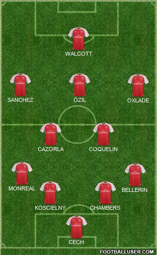Arsenal Formation 2015