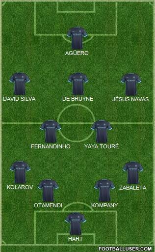 Manchester City Formation 2015