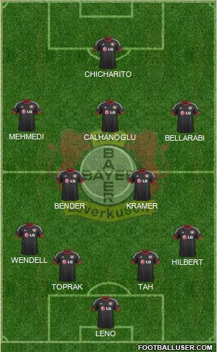 Bayer 04 Leverkusen Formation 2015