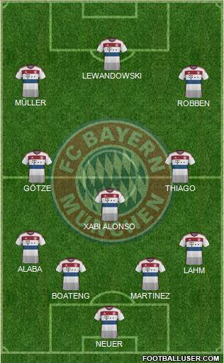 FC Bayern München Formation 2015