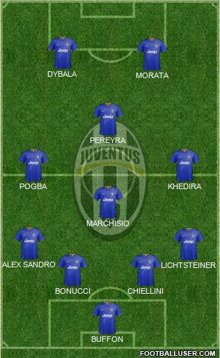 Juventus Formation 2015