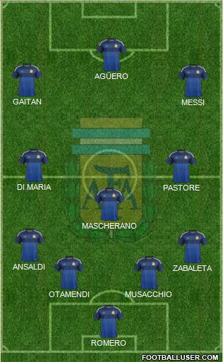 Argentina Formation 2015