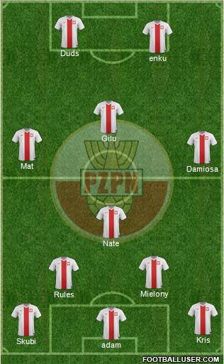 Poland Formation 2015