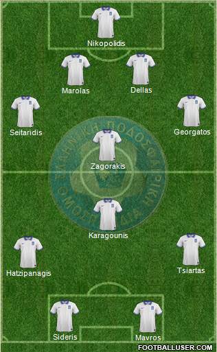 Greece Formation 2015