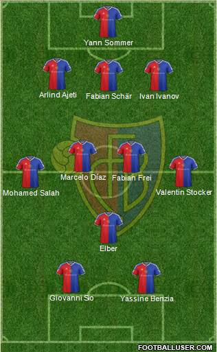 FC Basel Formation 2015