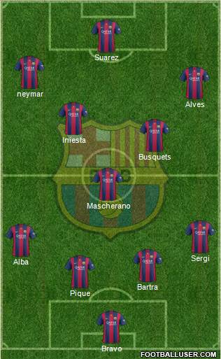 F.C. Barcelona Formation 2015