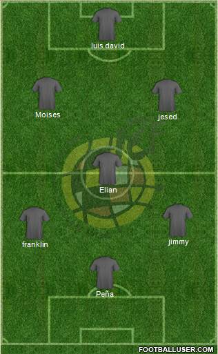 Spain Formation 2015