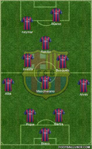 F.C. Barcelona Formation 2015