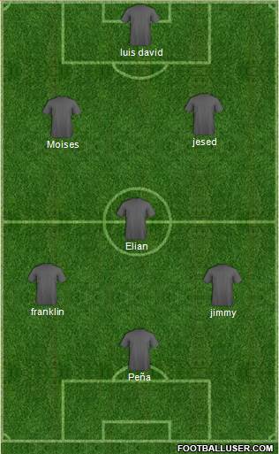 Panama Formation 2015