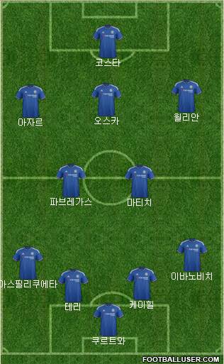 Chelsea Formation 2015