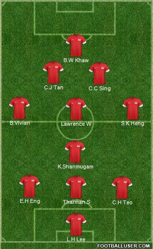 Singapore Formation 2015
