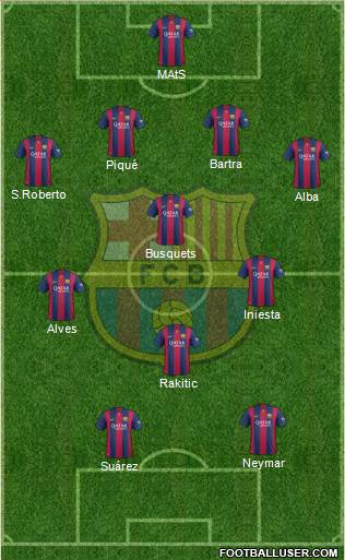 F.C. Barcelona Formation 2015