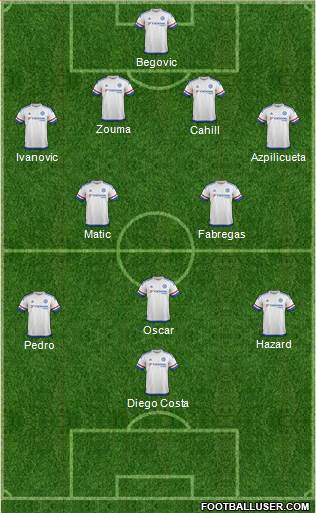 Chelsea Formation 2015