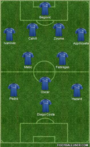 Chelsea Formation 2015