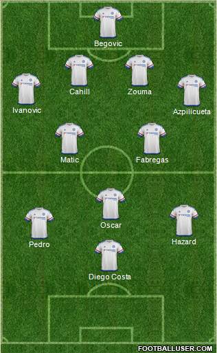 Chelsea Formation 2015