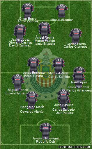 Club Guadalajara Formation 2015