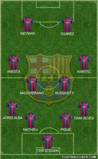 F.C. Barcelona Formation 2015