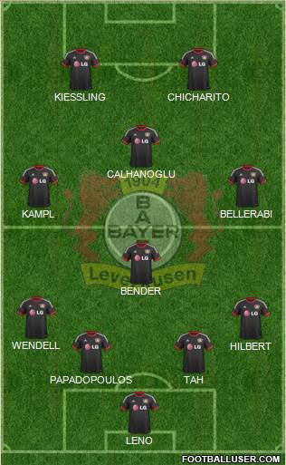 Bayer 04 Leverkusen Formation 2015