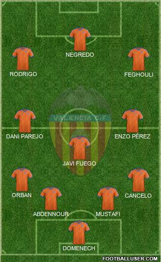 Valencia C.F., S.A.D. Formation 2015