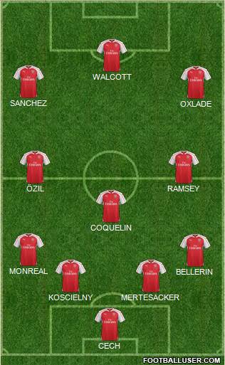 Arsenal Formation 2015
