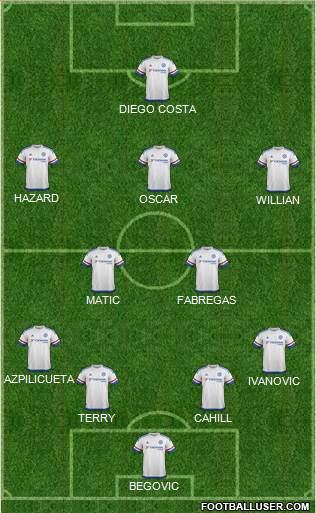 Chelsea Formation 2015