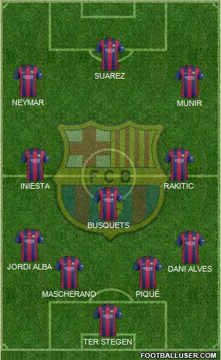 F.C. Barcelona Formation 2015