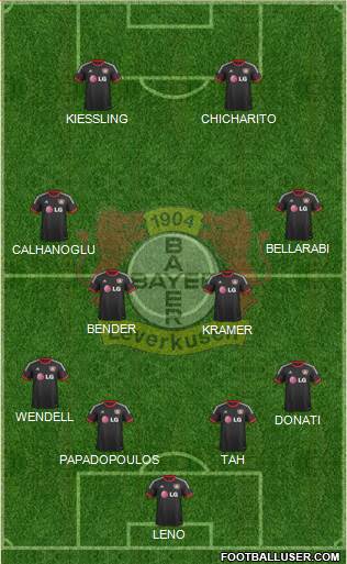 Bayer 04 Leverkusen Formation 2015