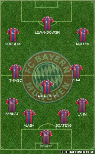 FC Bayern München Formation 2015