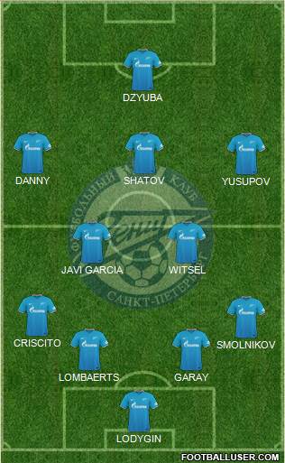 Zenit St. Petersburg Formation 2015
