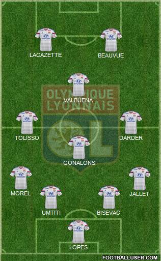 Olympique Lyonnais Formation 2015