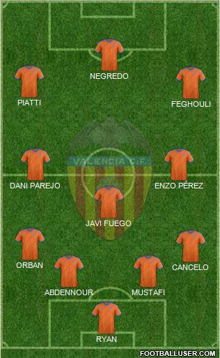 Valencia C.F., S.A.D. Formation 2015