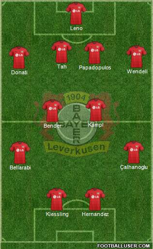 Bayer 04 Leverkusen Formation 2015