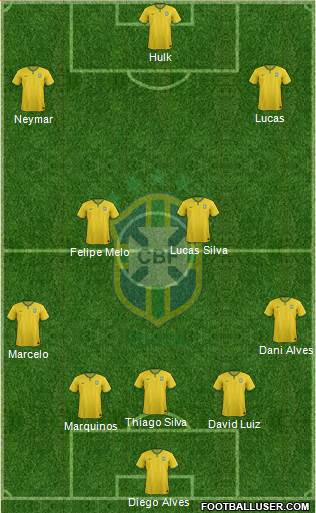 Brazil Formation 2015