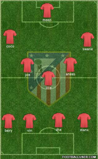 C. Atlético Madrid S.A.D. Formation 2015