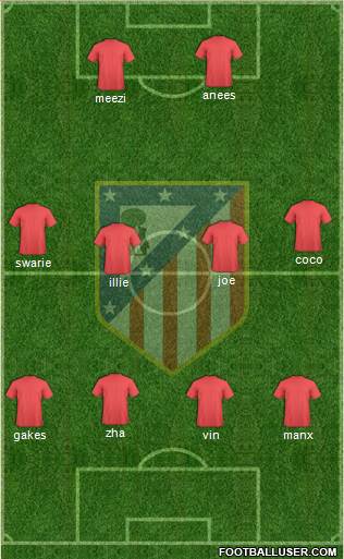 C. Atlético Madrid S.A.D. Formation 2015