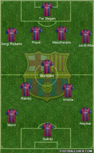 F.C. Barcelona Formation 2015