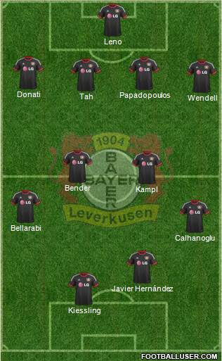 Bayer 04 Leverkusen Formation 2015