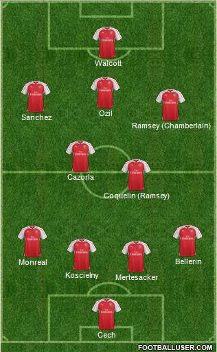 Arsenal Formation 2015