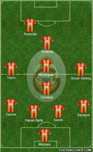 Galatasaray SK Formation 2015