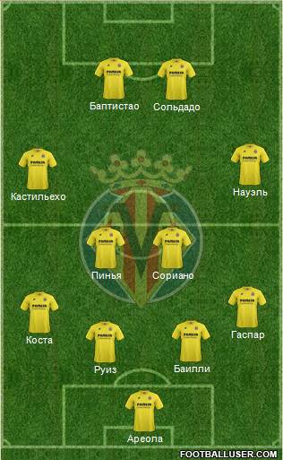 Villarreal C.F., S.A.D. Formation 2015