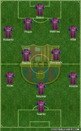 F.C. Barcelona Formation 2015