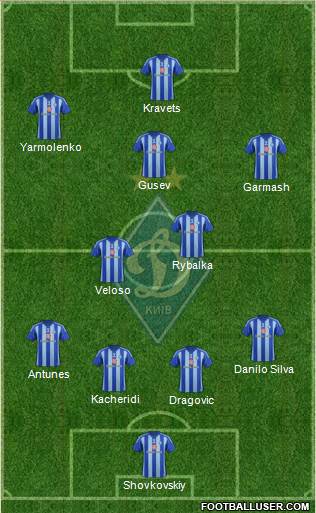 Dinamo Kiev Formation 2015