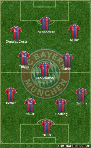FC Bayern München Formation 2015