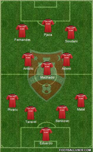 NK Zagreb Formation 2015